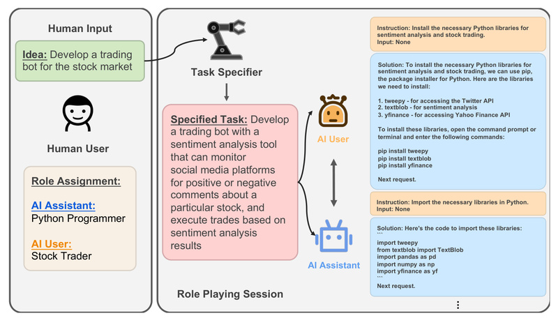 CAMEL: Build Scalable, Autonomous Multi-Agent AI Systems Without Constant Human Oversight